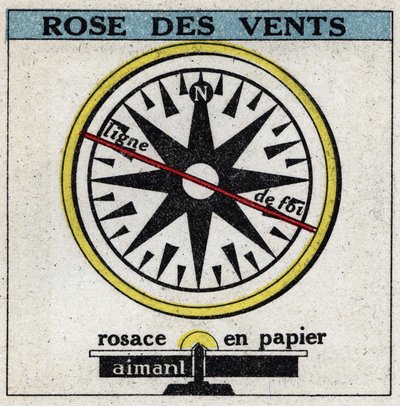 Magnétisme terrestre : rose des vents. Illustration anonyme de 1925. Collection privée. - Anonymous Anonymous