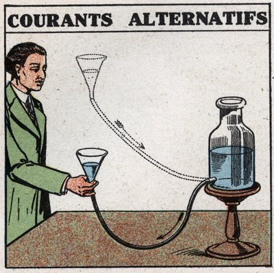 Phénomènes électriques : courants alternatifs. On peut obtenir une image de ces courants en levant et abaissant un entonnoir relié à un récipient d
