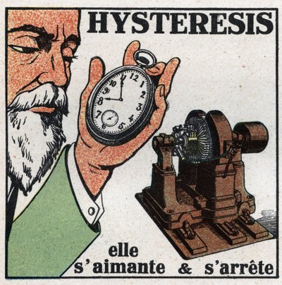Phénomènes électriques : hystérésis. Démonstration du phénomène d