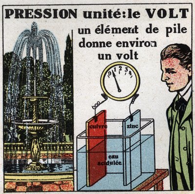 Unités électriques : Volt pour mesurer la différence de potentiel (pression). Illustration anonyme de 1925. Collection privée. - Anonymous Anonymous