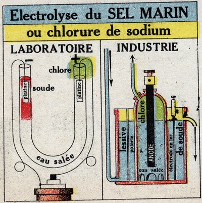 Électrochimie: électrolyse du sel marin ou chlorure de sodium. Illustration anonyme de 1925. Collection privée. - Anonymous Anonymous