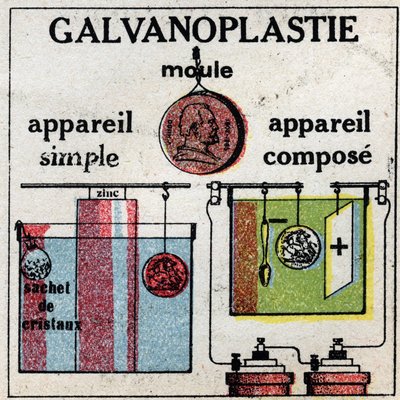 Électrochimie : galvanoplastie avec un appareil simple ou avec un appareil composite. Illustration anonyme de 1925. Collection privée. - Anonymous Anonymous