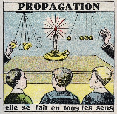Éther (matériel) : propagation. Elle se fait dans tous les sens. Illustration anonyme de 1925. Collection privée. - Anonymous Anonymous