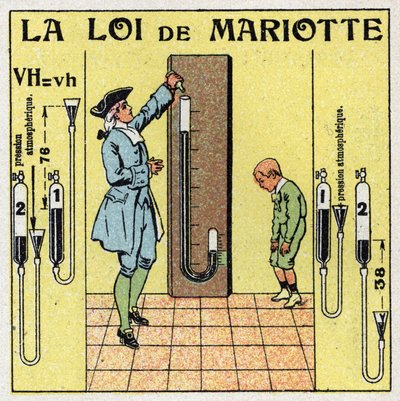 Pression des gaz : loi de Mariotte sur la pression atmosphérique (Edme Mariotte, vers 1620-1684). Illustration anonyme de 1925. Collection privée - Anonymous Anonymous