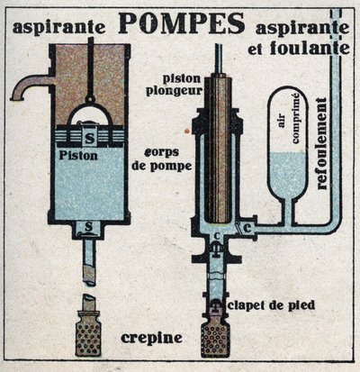 Pression des gaz : pompe à vide et pompe à succion. Illustration anonyme de 1925. - Anonymous Anonymous