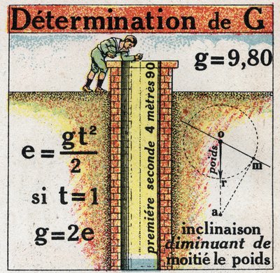 Granularité: détermination de G (accélération). Illustration anonyme de 1925. Collection privée - Anonymous Anonymous