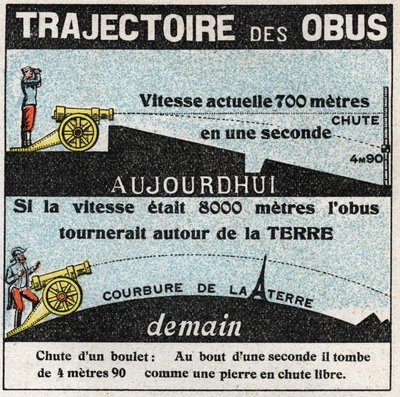 Gravitation : trajectoire des obus. Illustration anonyme de 1925. Collection privée. - Anonymous Anonymous