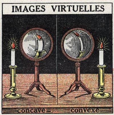 Réflexion de la lumière : image virtuelle avec miroir concave (gauche) et miroir convexe (droite). Illustration anonyme de 1925. Collection privée. - Anonymous Anonymous
