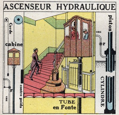 Équilibre des liquides : principe de Blaise Pascal (1623-1662) appliqué à un élévateur hydraulique. Illustration anonyme de 1925. Collection privée. - Anonymous Anonymous