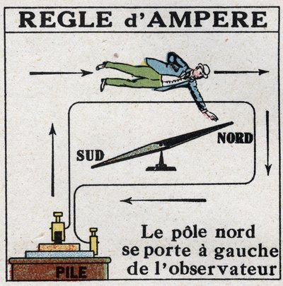 Mesure des courants électriques: règle par André Marie Ampère (1775-1836). Le pôle nord est à gauche de l