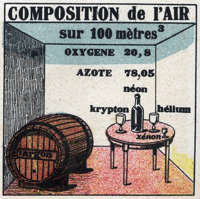 Nouvelles propriétés des gaz : composition de l
