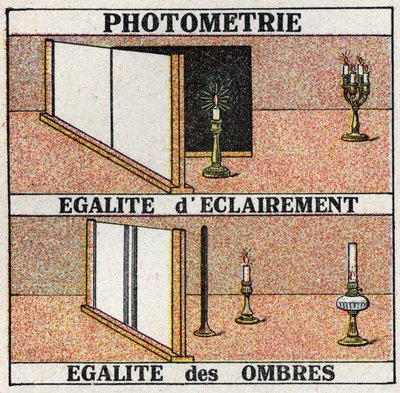 Photométrie : lumière égale et ombres égales. Illustration anonyme de 1925. Collection privée. - Anonymous Anonymous