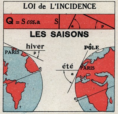Rayonnement et conductibilité : loi de l