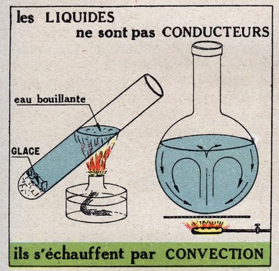 Radiation et conductibilité : les liquides ne sont pas conducteurs, ils chauffent par convection. Illustration anonyme de 1925. Collection privée. - Anonymous Anonymous