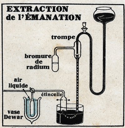 Radium: extraction d