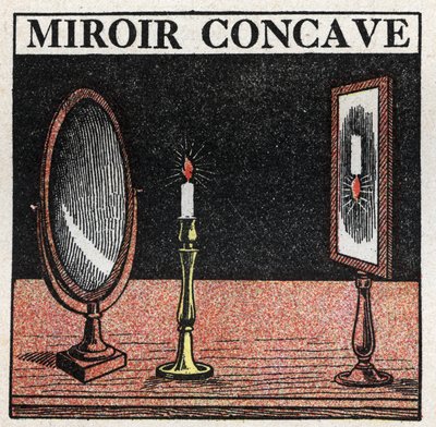 Réflexion de la lumière : miroir concave. Illustration anonyme de 1925. Collection privée. - Anonymous Anonymous
