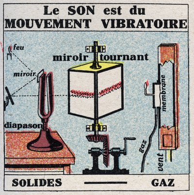 Énergie sonore : le son est un mouvement vibratoire. Illustration anonyme de 1925. Collection privée. - Anonymous Anonymous