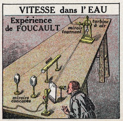 Vitesse de la lumière : l
