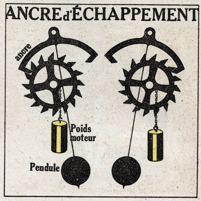 Le pendule : application aux horloges avec l
