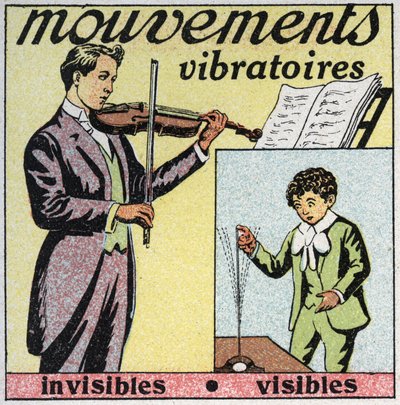 Mouvements vibratoires : mouvement invisible (son des cordes de violon) et mouvement visible (tige d