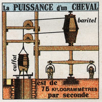 Travail et puissance : la puissance d