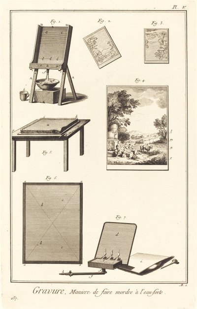Gravure, Manière de faire mordre à l