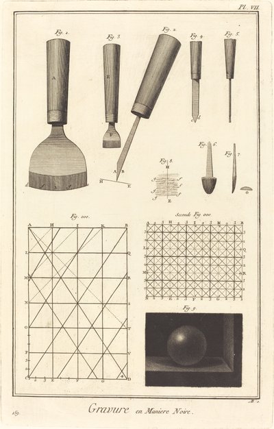 Gravure en manière noire : pl. VII - Antonio Baratta after A. J. de Fehrt