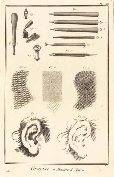 Gravure en manière de crayon : pl. VIII - Antonio Baratta after A. J. de Fehrt