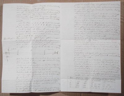 Lettre décrivant les expériences de Fizeau pour déterminer la vitesse de la lumière - Armand Hippolyte Louis Fizeau