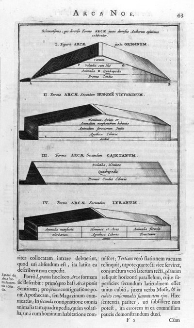 Arca Noe - Athanasius Kircher
