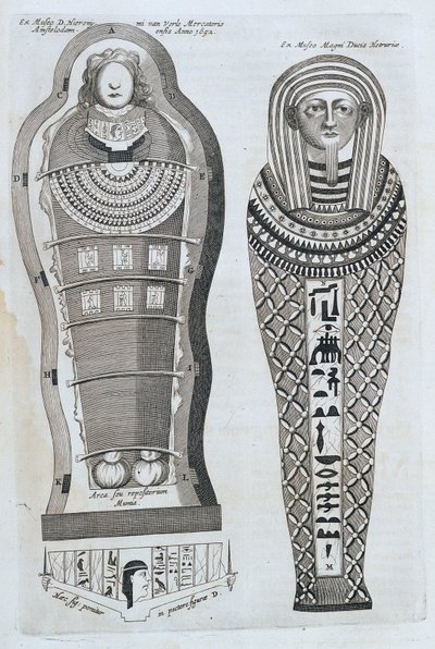 Momies - dans "Sphynx mystagoga" par Athanase Kircher - Athanasius Kircher