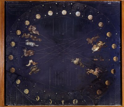 Tableau scientifique représentant les cycles lunaires et différentes constellations - Athanase Kircher - Athanasius Kircher