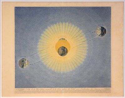 Orbite de la Révolution annuelle de la Terre autour du Soleil avec l