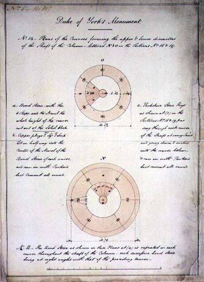Projet pour la colonne du duc d