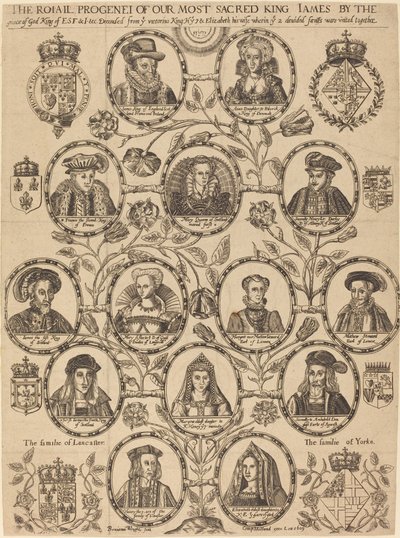 Descendance royale du roi James - Benjamin Wright