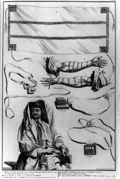 Diagramme représentant un costume rituel juif - Bernard Picart