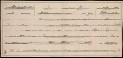 Vues de la côte du Gujarat (profil de la terre) - British School