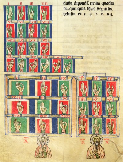 Fol.251v Comptage des doigts de 1 à 20000, de De numeris. Codex Alcobacense par Raban Maur (780-856) - Carolingian School