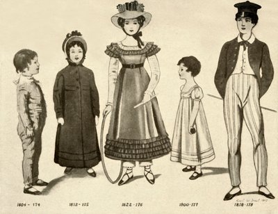 Vêtements pour enfants de 1800-1820, 1907, 1937 - Cecil W. Trout