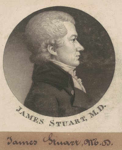 James Stuart - Charles B. J. Févret de Saint Mémin