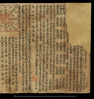 Almanach, Dunhuang Mogao - Chinese School