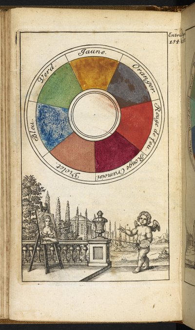 Roue des couleurs contenant douze couleurs - Claude Boutet