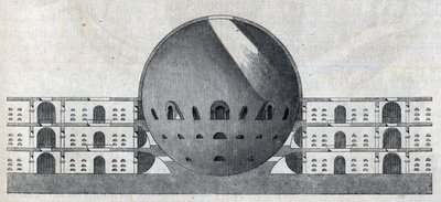 Coupe transversale d