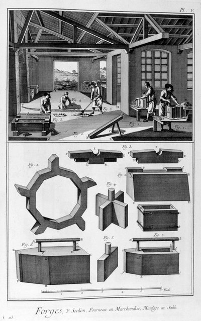 Une forge, fourneau, moulage en sable - Denis Diderot
