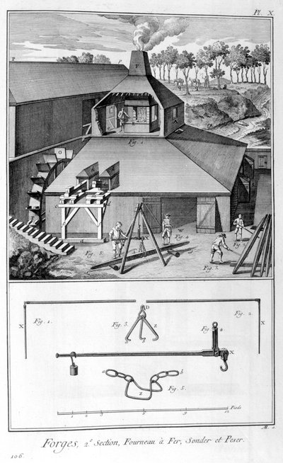 Une forge, fonderie, enquête et pesée 1751-1777 - Denis Diderot