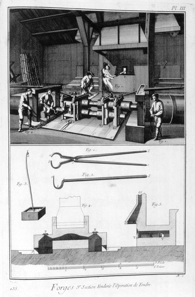 Une forge, moulin à fendre, 1751-1777 - Denis Diderot