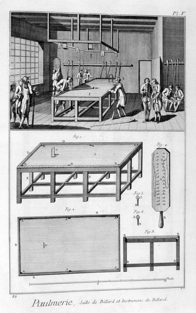 Hommes jouant au billard, 1751-1777 - Denis Diderot