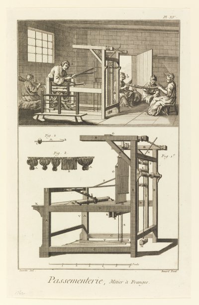 Passementerie, métier à franges - Denis Diderot