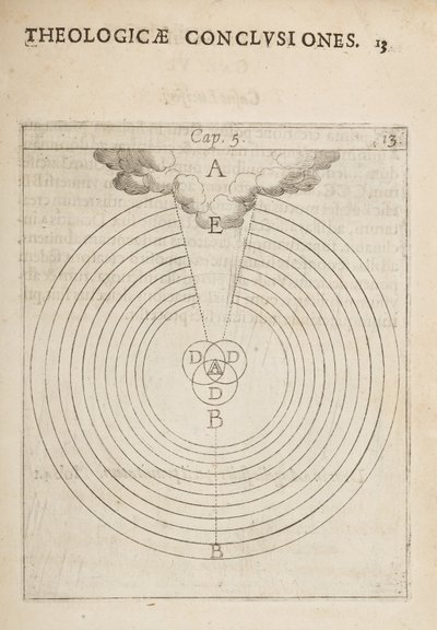 Diagramme scientifique, de Physicae et Theologicae Conclusiones, notis et figur - Dutch School