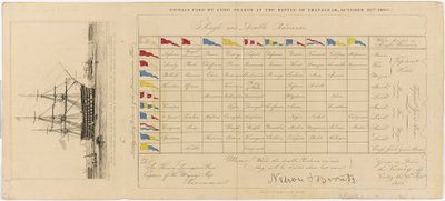 Une carte montrant les signaux utilisés par Lord Nelson à la bataille de Trafalgar, 21 octobre 1805 - Edward William (after) Cooke